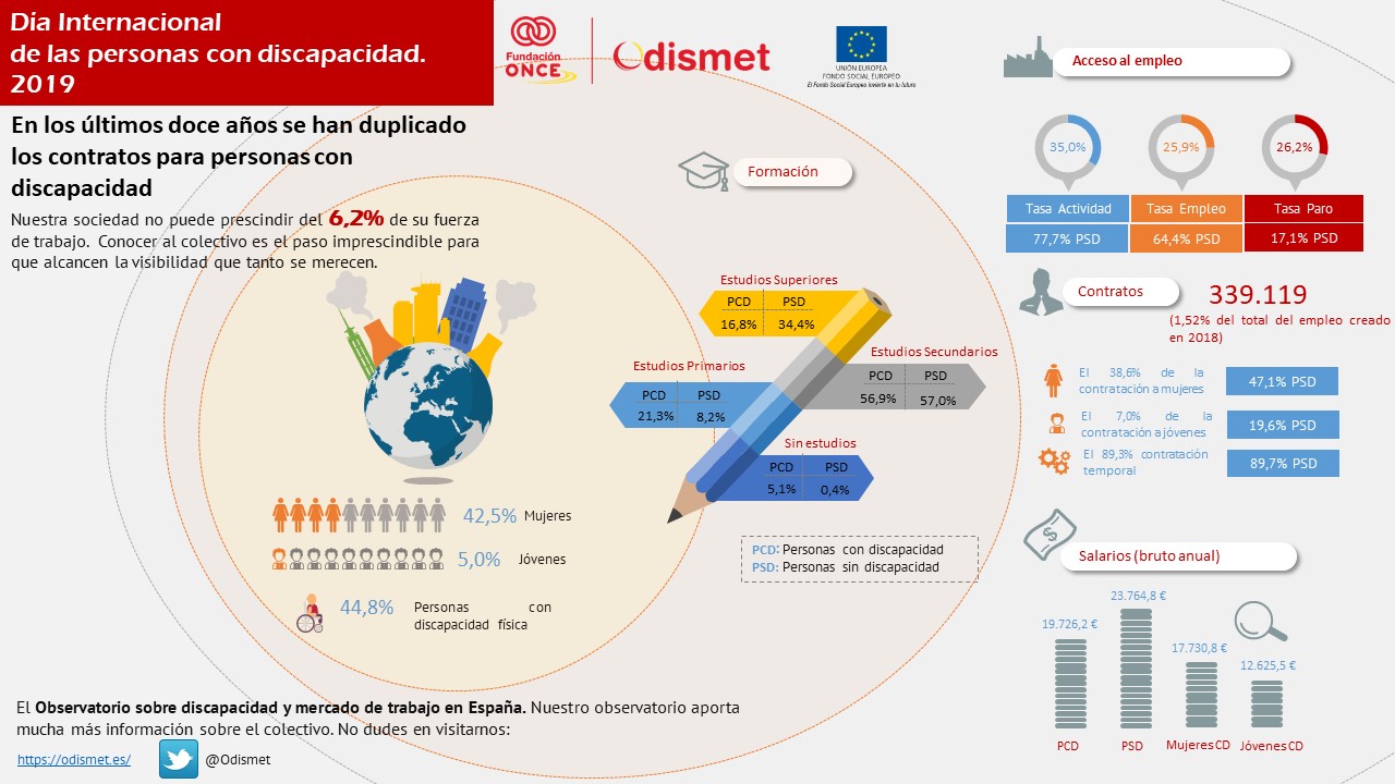 Infografía