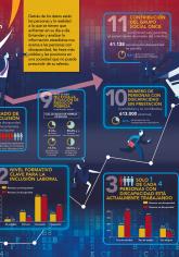 Infografia: Informe 4