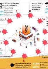 Infografía Estudio COVID-19. Año 2021